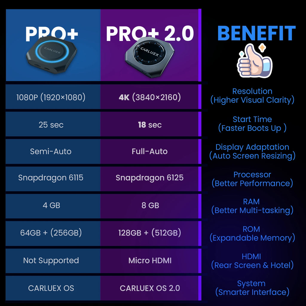 CARLUEX® PRO+ 2.0 Multimedia AI Box