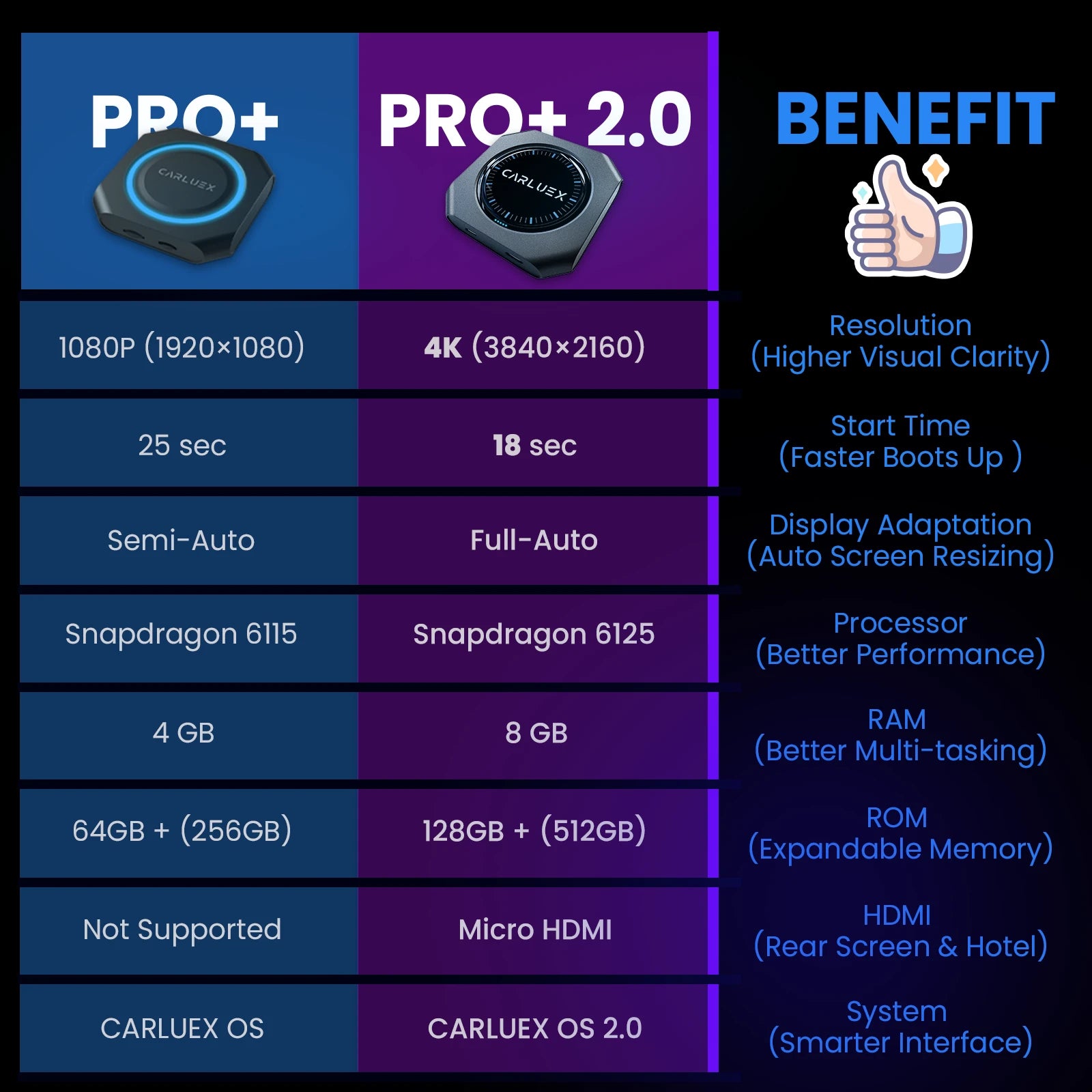 CARLUEX® PRO+ 2.0 Multimedia AI Box